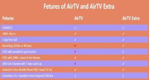 AirTV IPTV VS AirTV Extra IPTV