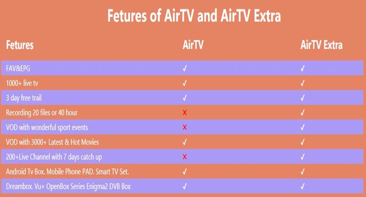 AirTV IPTV VS AirTV Extra IPTV