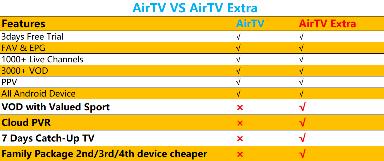 airtv-vs-airtv-extra