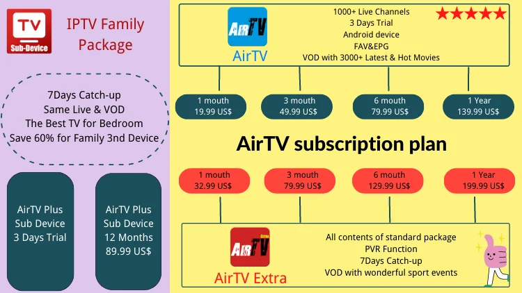 airtv-iptv-subscription-plan